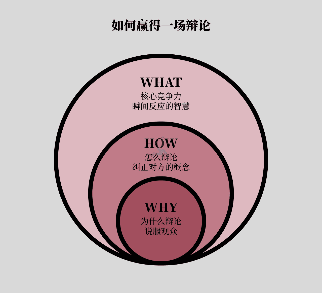 《底层逻辑》高清配图 (6).png