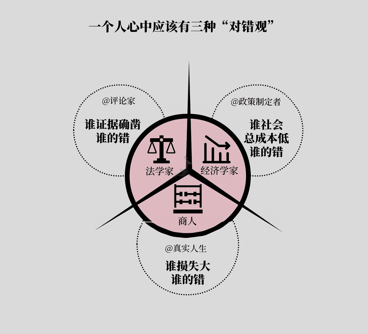 《底层逻辑》高清配图 (1).png