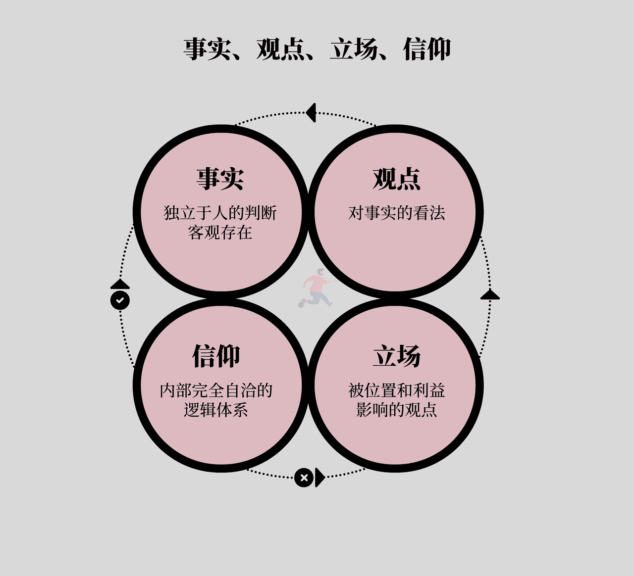《底层逻辑》高清配图 (4).png