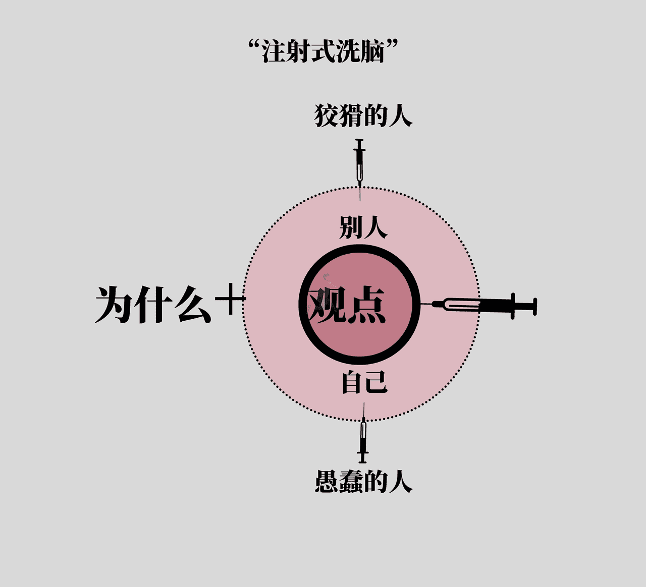 《底层逻辑》高清配图 (5).png