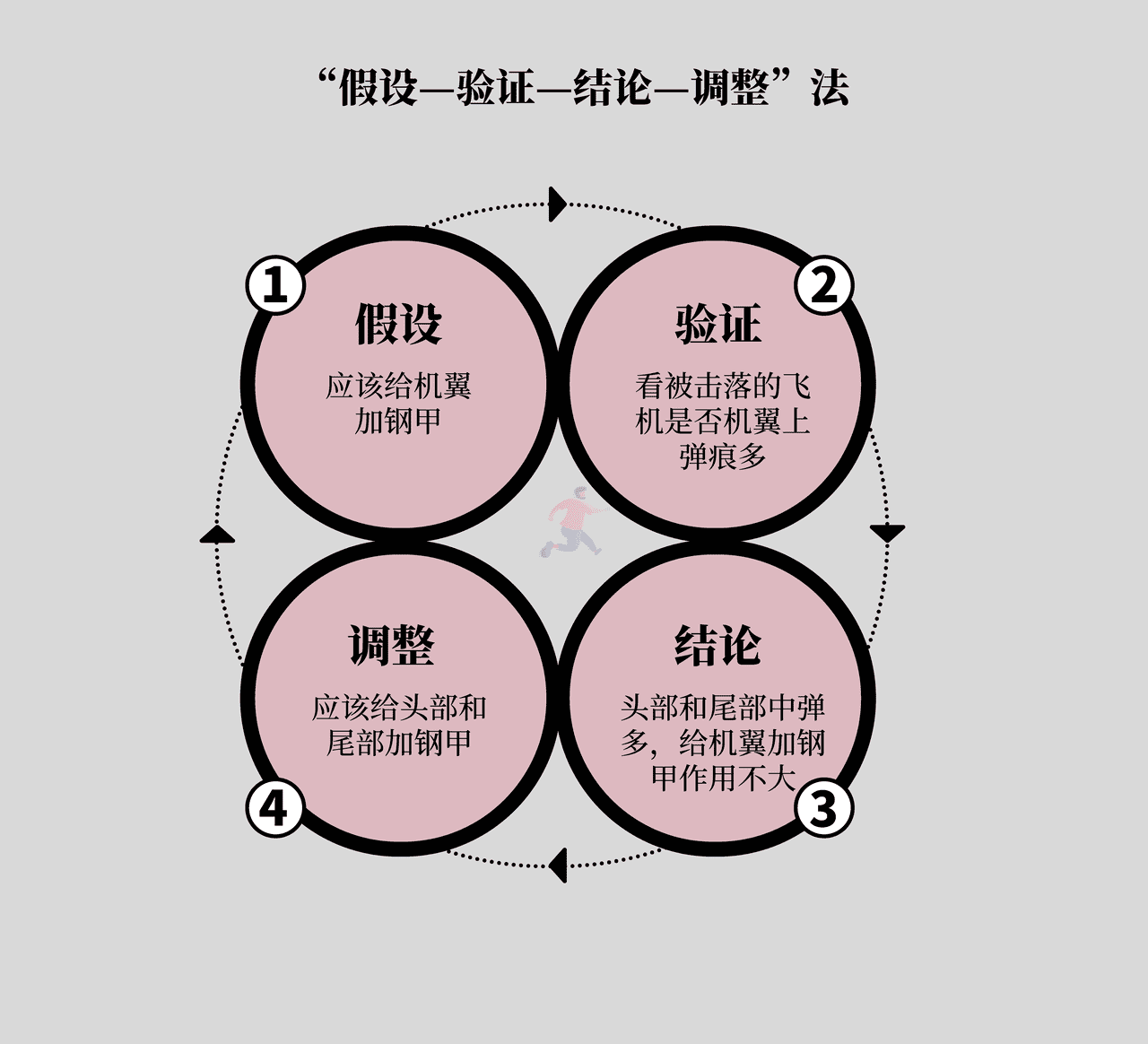 《底层逻辑》高清配图 (7).png
