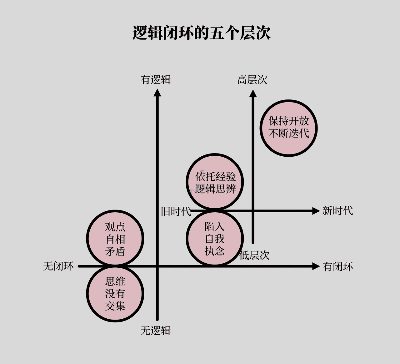 《底层逻辑》高清配图 (12).png