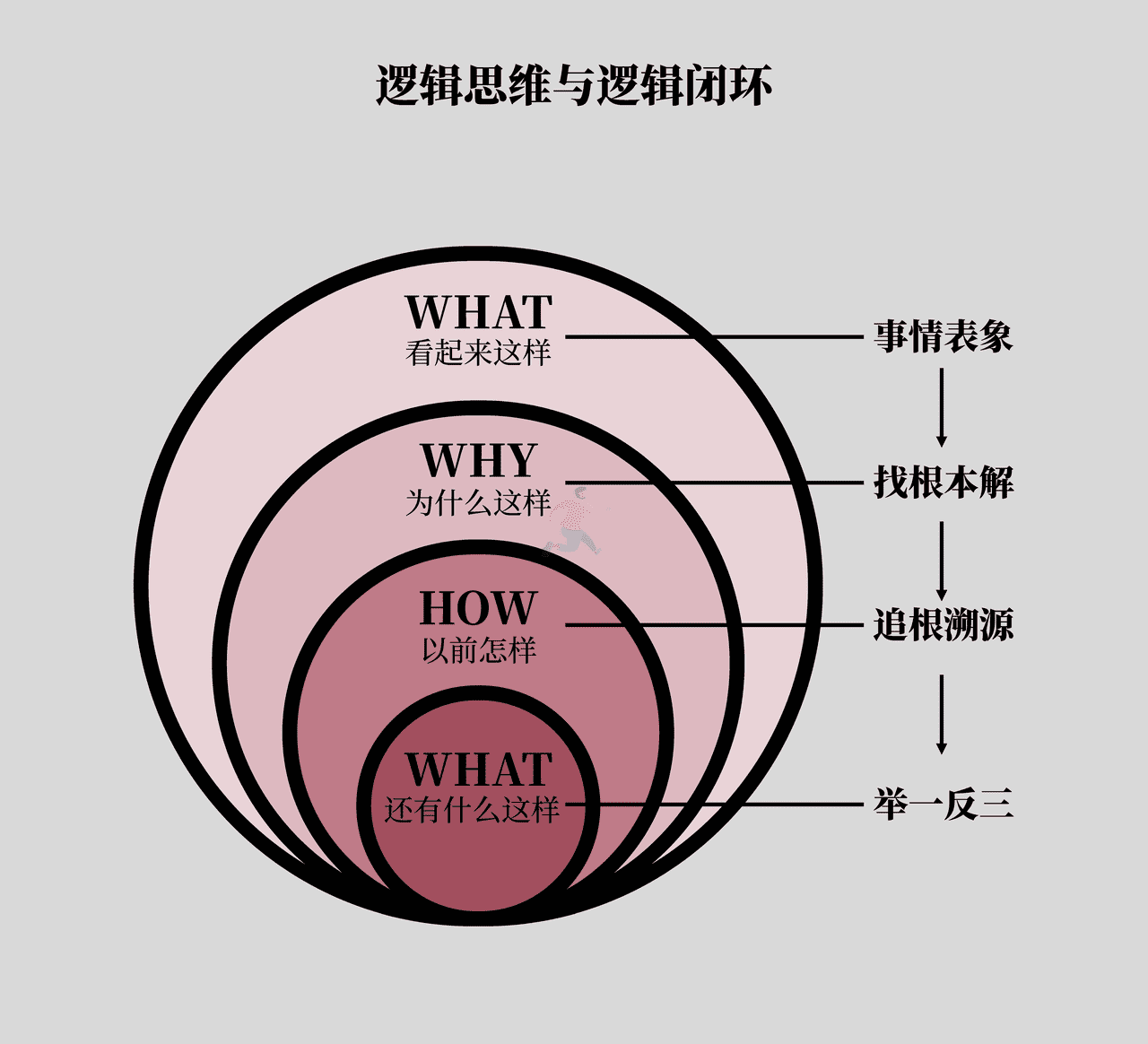 《底层逻辑》高清配图 (10).png