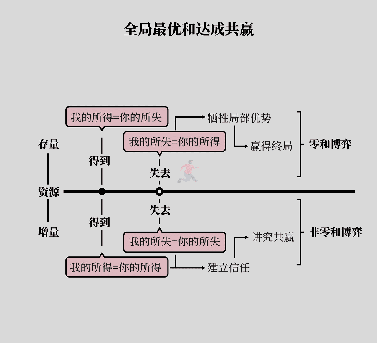 《底层逻辑》高清配图 (17).png