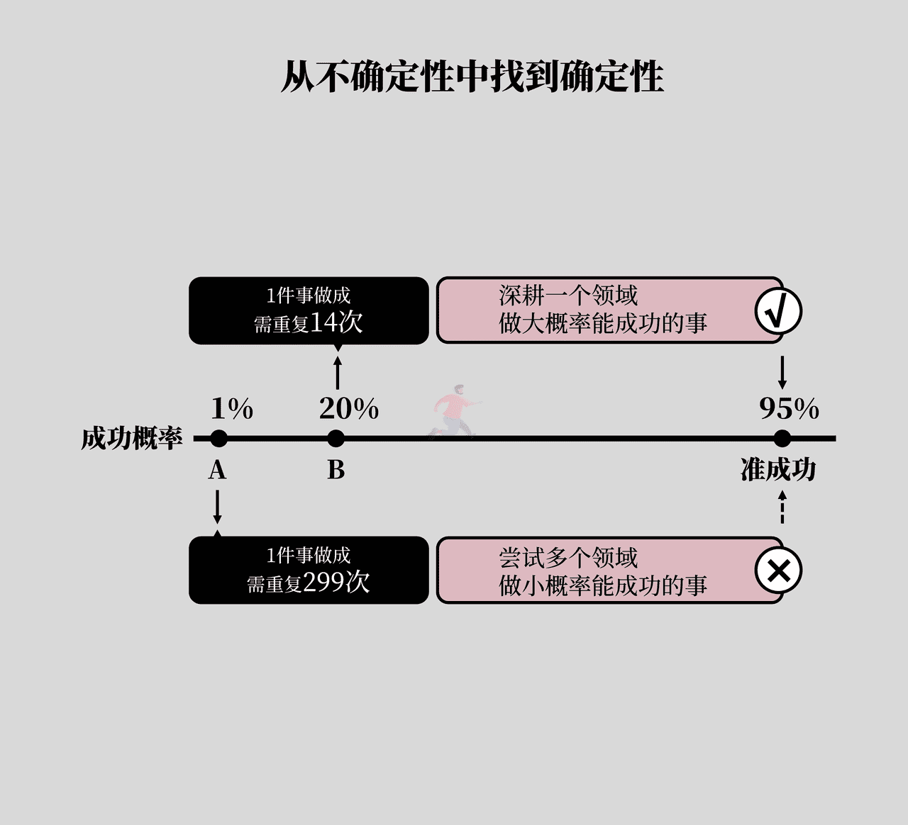 《底层逻辑》高清配图 (13).png