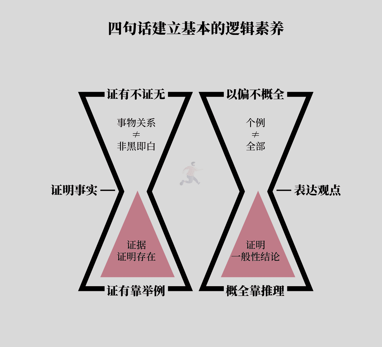 《底层逻辑》高清配图 (11).png