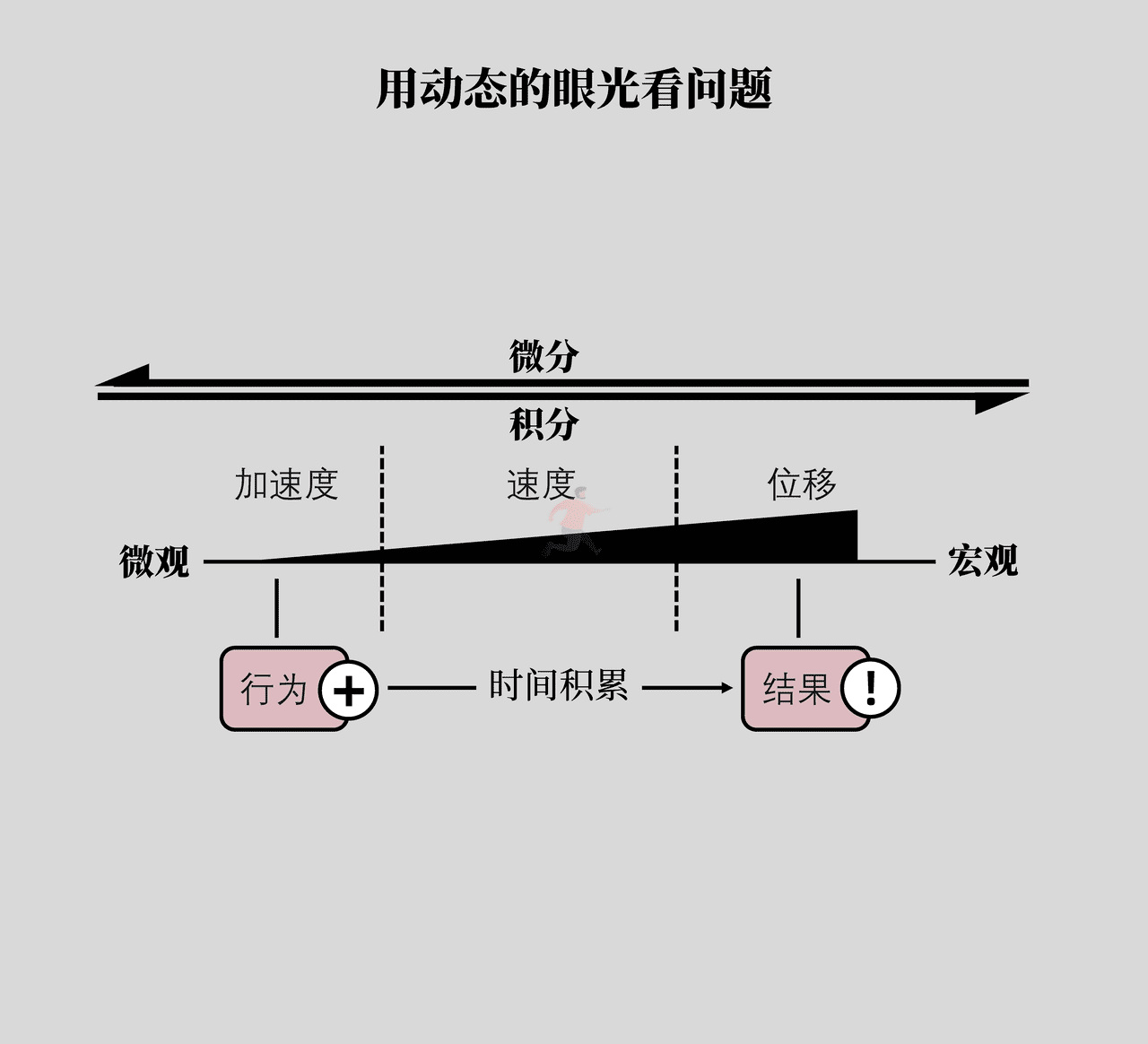 《底层逻辑》高清配图 (14).png