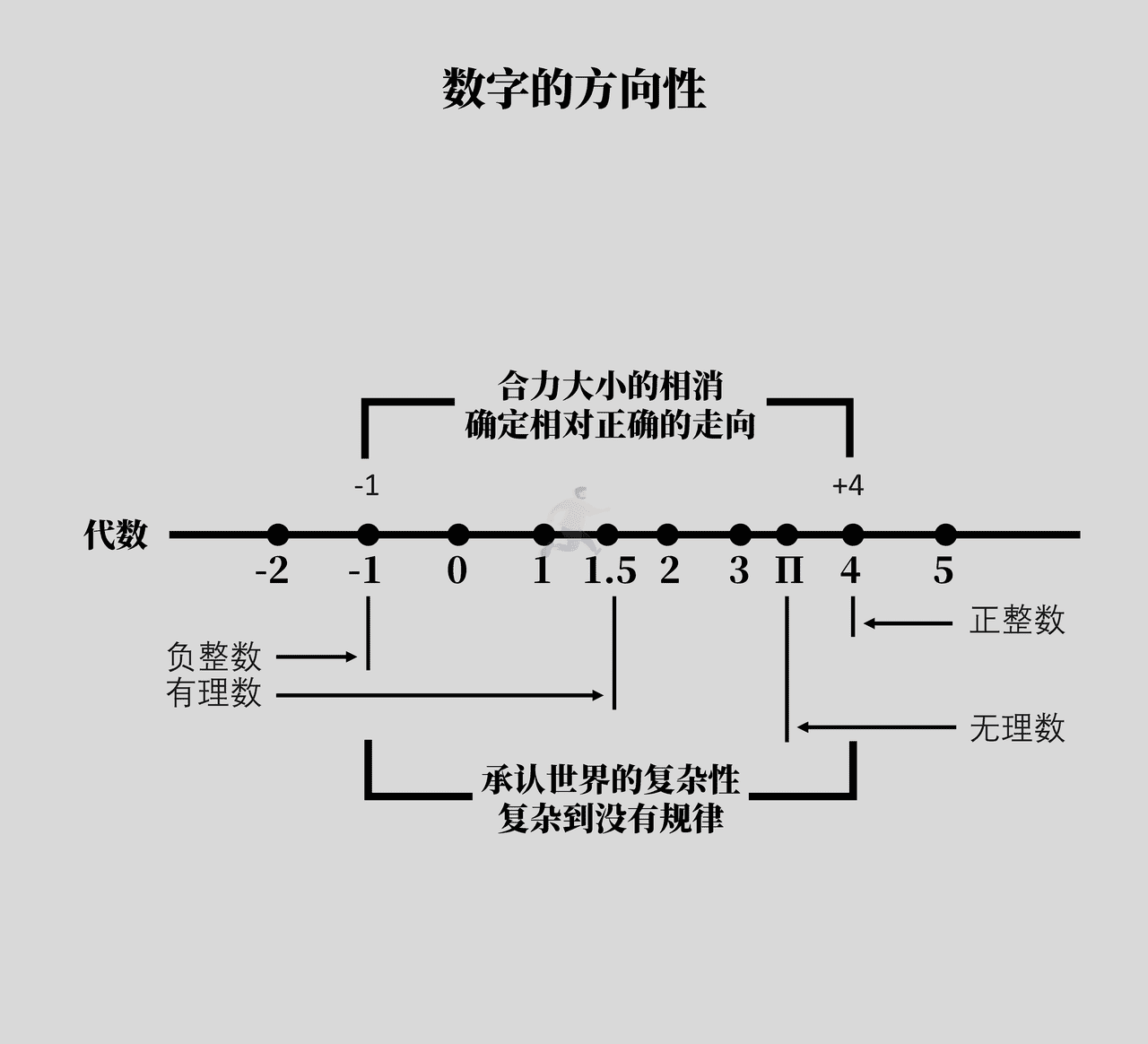 《底层逻辑》高清配图 (16).png