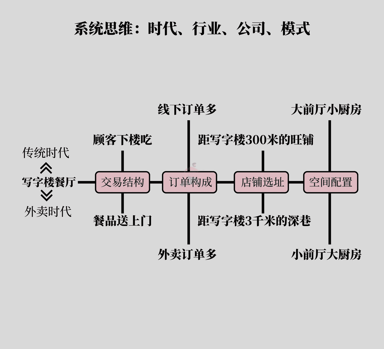 《底层逻辑》高清配图 (18).png