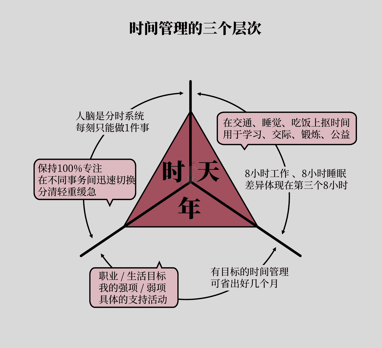 《底层逻辑》高清配图 (21).png