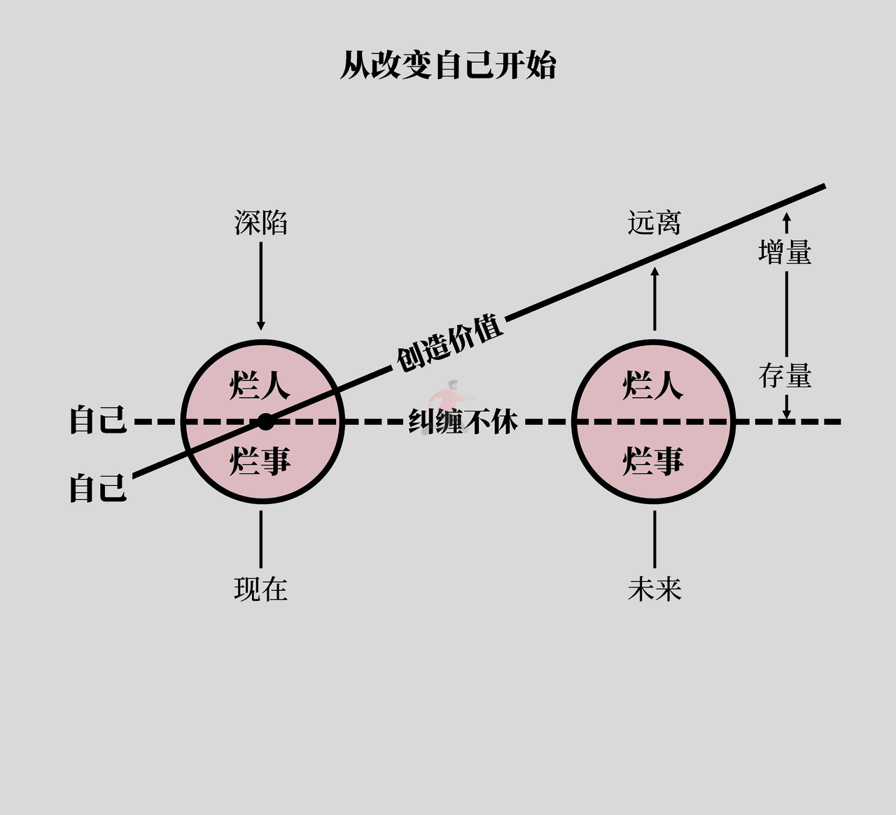 《底层逻辑》高清配图 (23).png