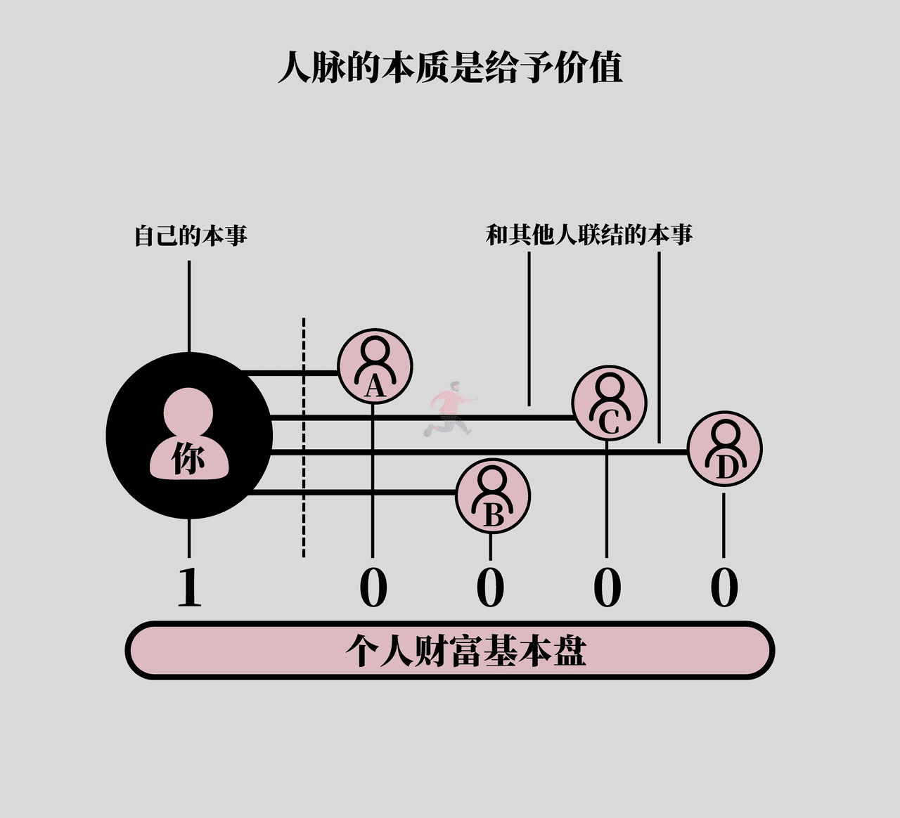 《底层逻辑》高清配图 (25).png