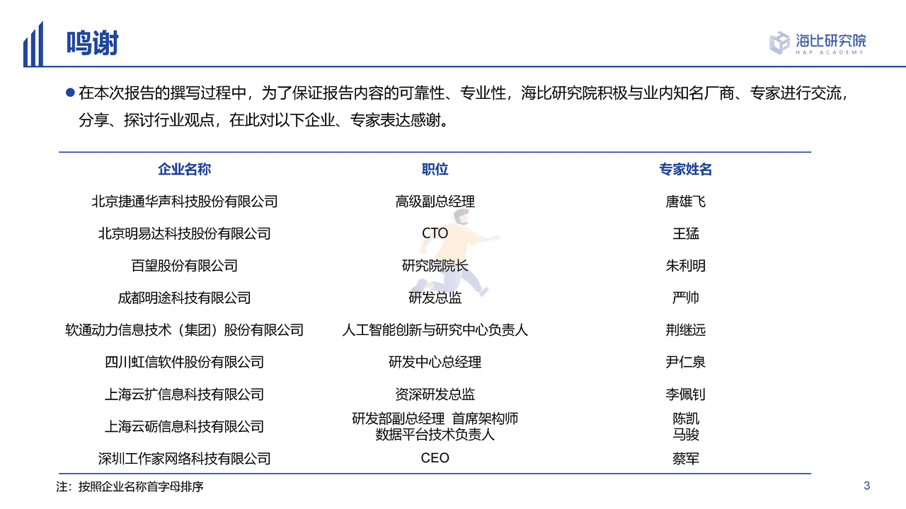 海比研究院-人工智能行业2022中国AI技术应用场景：市场研究及选型评估报告 (3).png