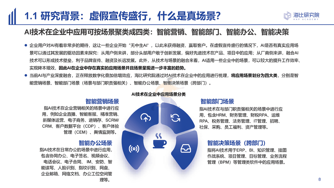 海比研究院-人工智能行业2022中国AI技术应用场景：市场研究及选型评估报告 (8).png