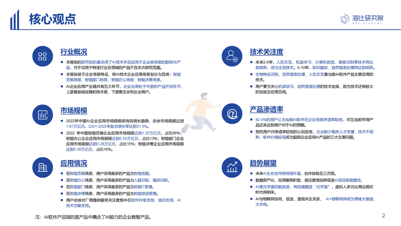 海比研究院-人工智能行业2022中国AI技术应用场景：市场研究及选型评估报告 (2).png