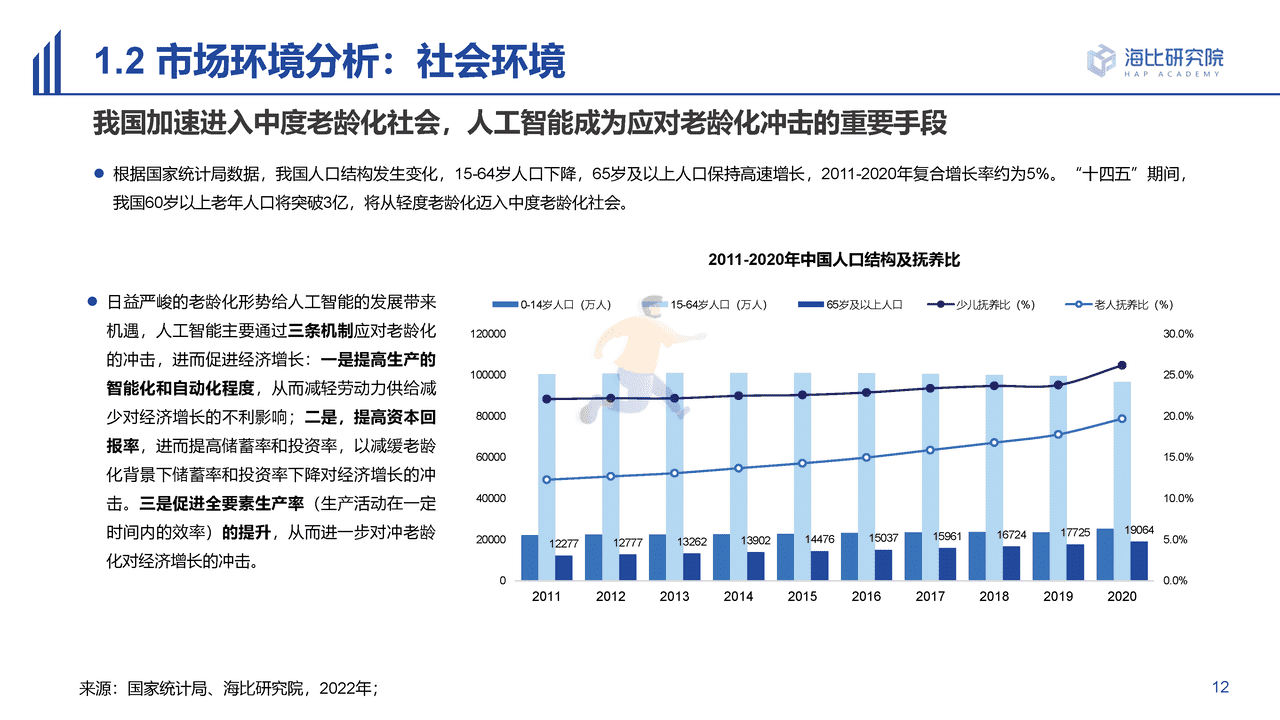 海比研究院-人工智能行业2022中国AI技术应用场景：市场研究及选型评估报告 (12).png