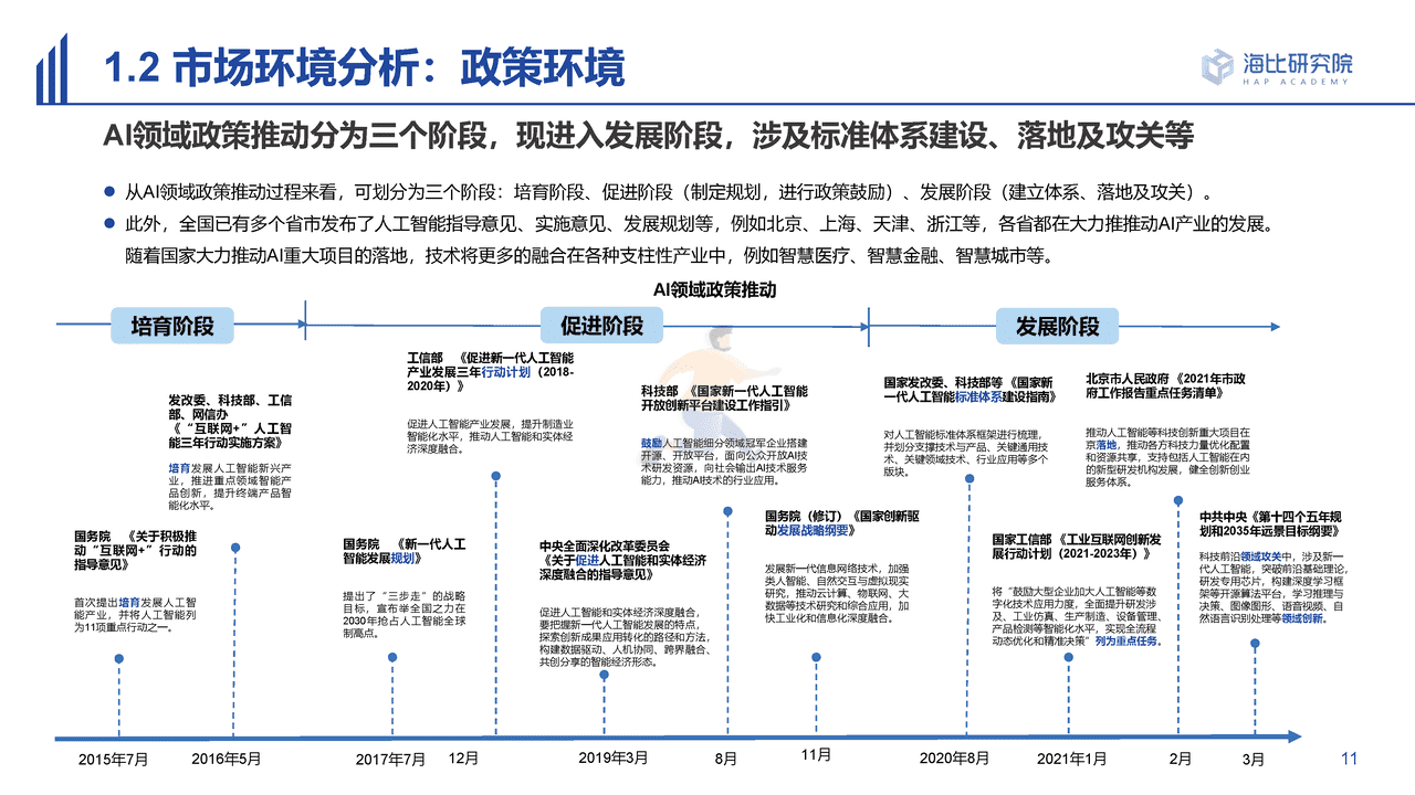 海比研究院-人工智能行业2022中国AI技术应用场景：市场研究及选型评估报告 (11).png