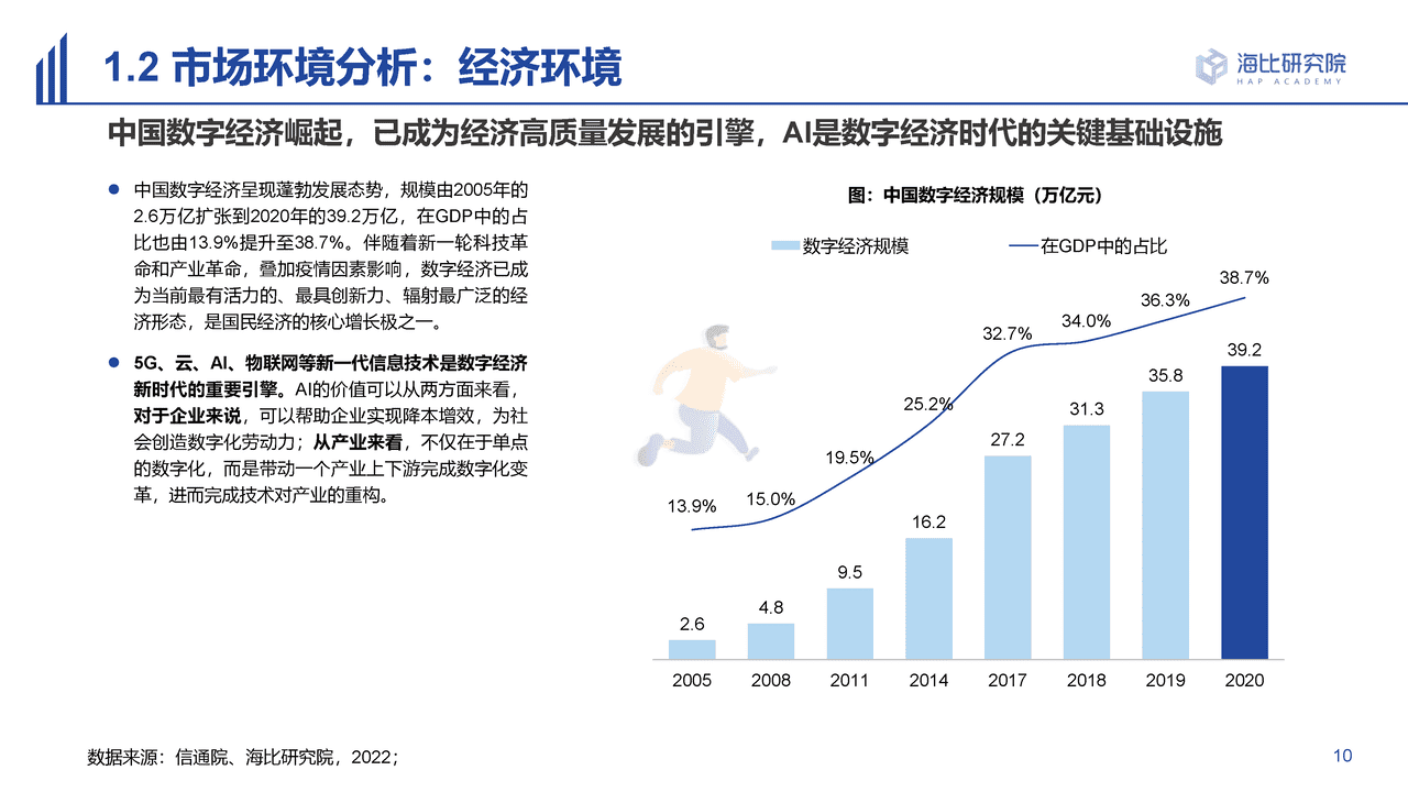 海比研究院-人工智能行业2022中国AI技术应用场景：市场研究及选型评估报告 (10).png