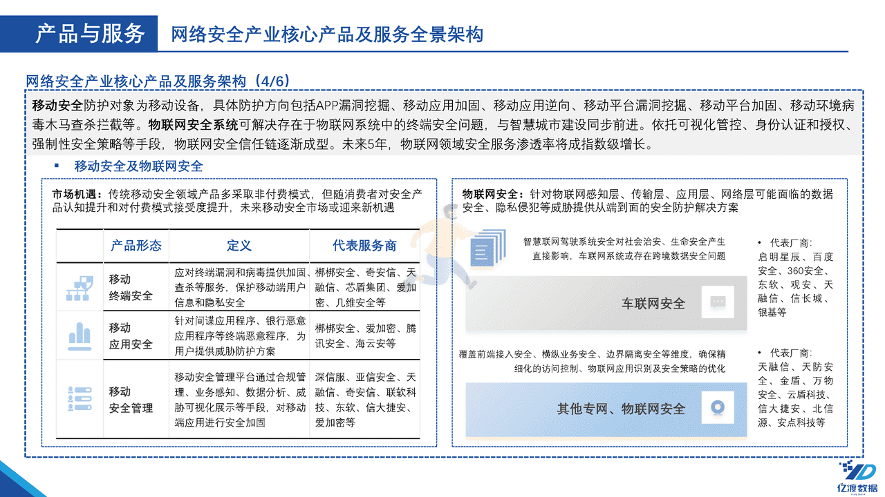 亿渡数据-2022年中国网络安全行业白皮书 (11).png