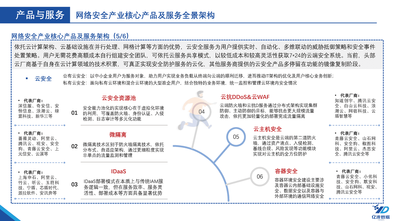 亿渡数据-2022年中国网络安全行业白皮书 (12).png