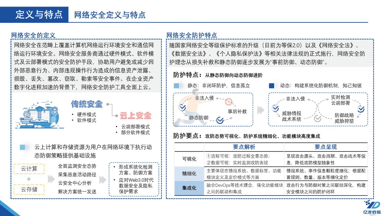 亿渡数据-2022年中国网络安全行业白皮书 (7).png