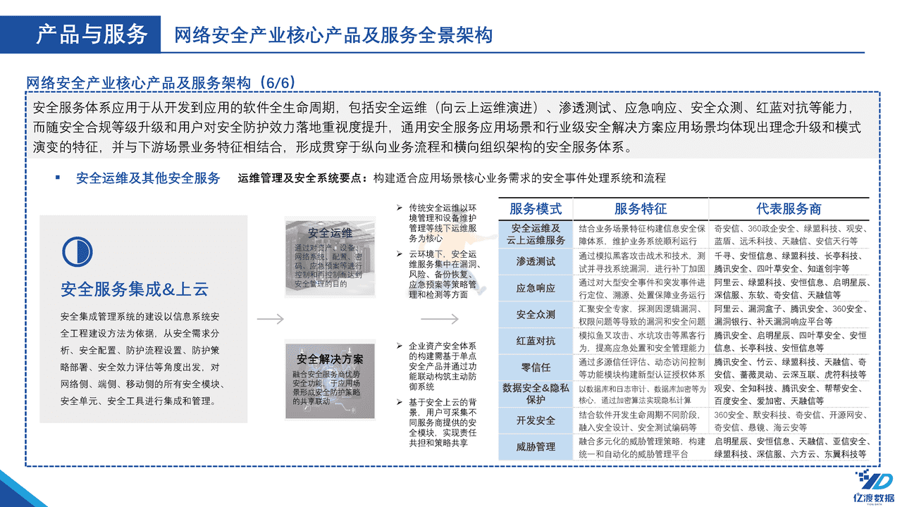 亿渡数据-2022年中国网络安全行业白皮书 (13).png