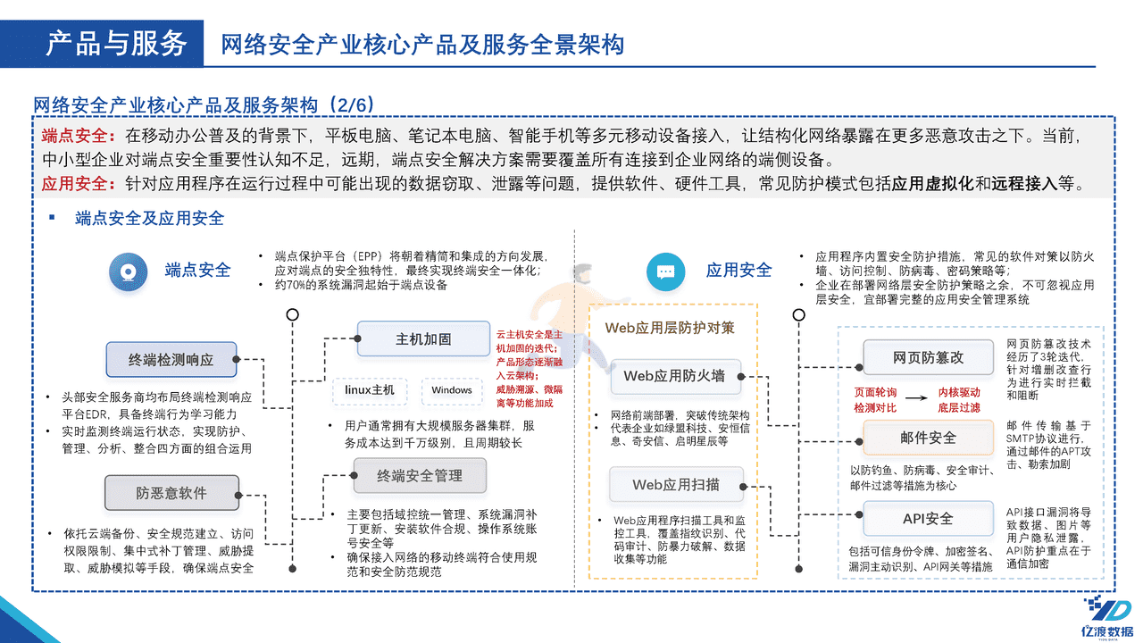 亿渡数据-2022年中国网络安全行业白皮书 (9).png