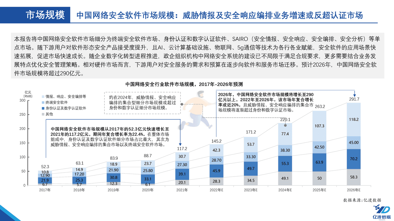 亿渡数据-2022年中国网络安全行业白皮书 (16).png