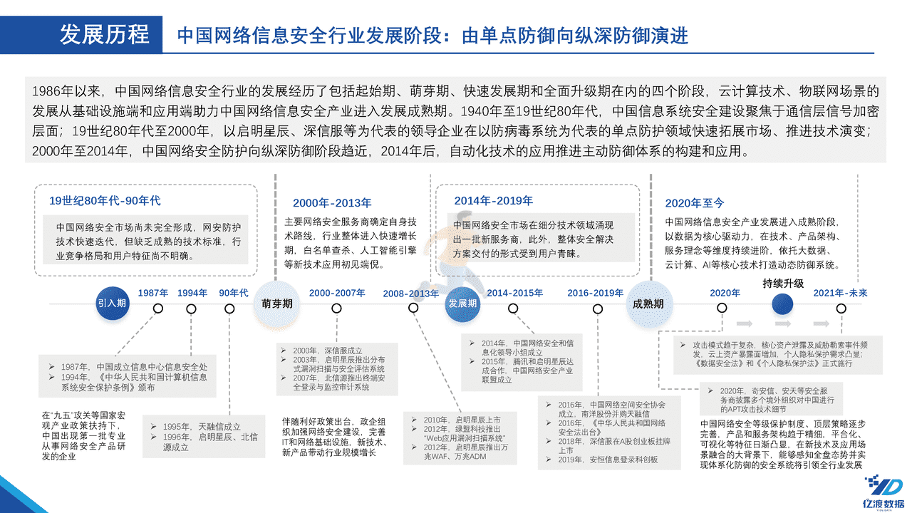 亿渡数据-2022年中国网络安全行业白皮书 (14).png