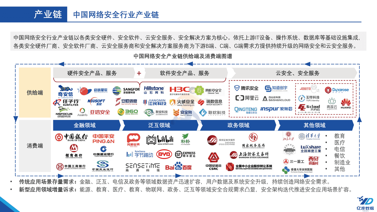 亿渡数据-2022年中国网络安全行业白皮书 (15).png