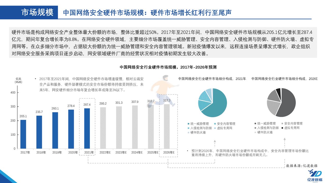 亿渡数据-2022年中国网络安全行业白皮书 (17).png