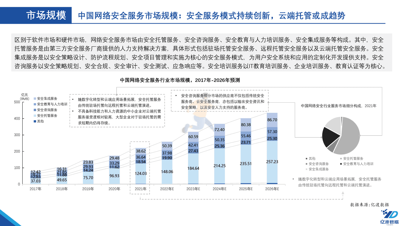 亿渡数据-2022年中国网络安全行业白皮书 (18).png