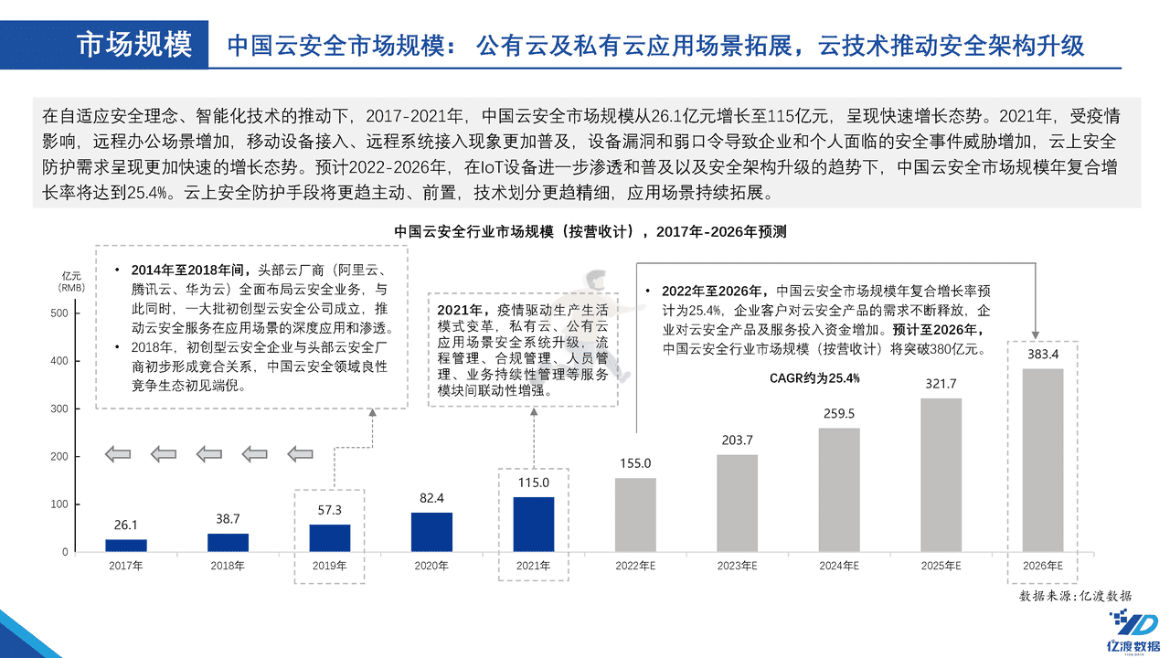 亿渡数据-2022年中国网络安全行业白皮书 (19).png