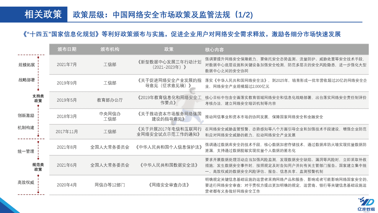 亿渡数据-2022年中国网络安全行业白皮书 (20).png