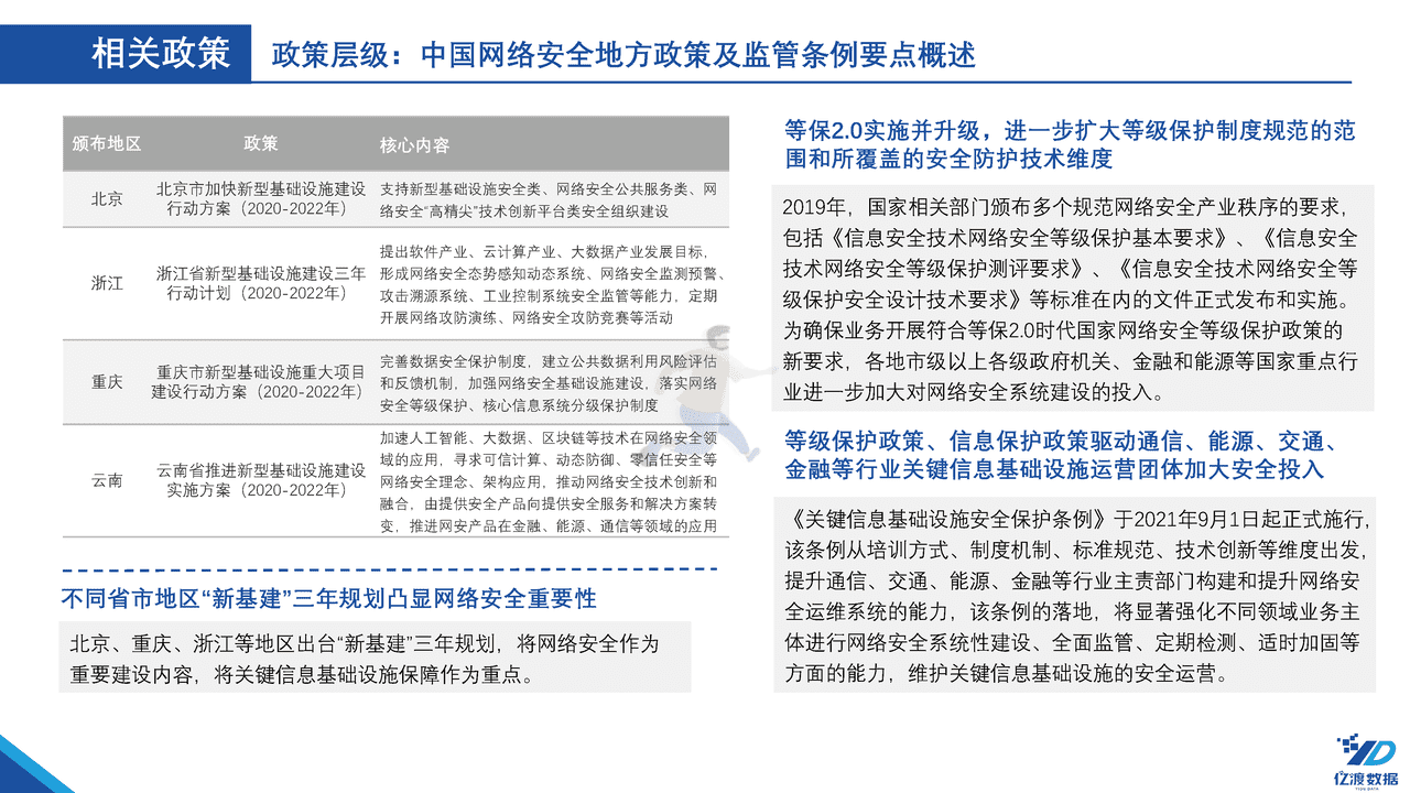 亿渡数据-2022年中国网络安全行业白皮书 (22).png