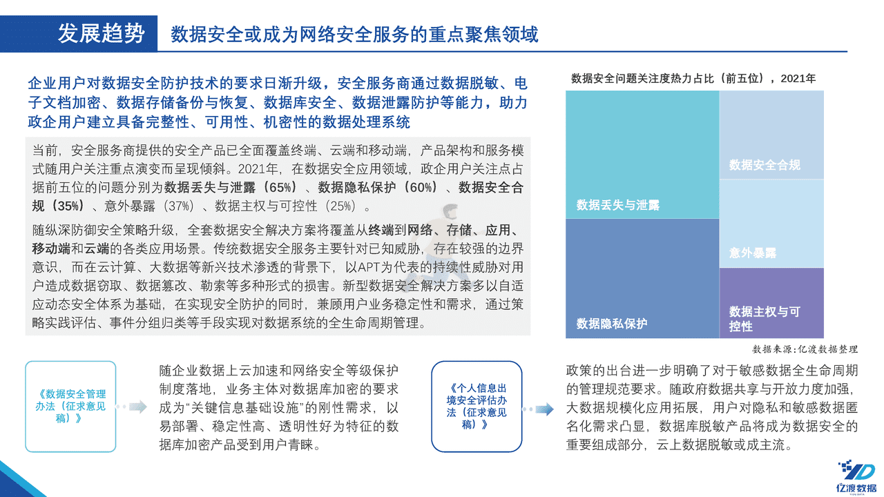 亿渡数据-2022年中国网络安全行业白皮书 (24).png
