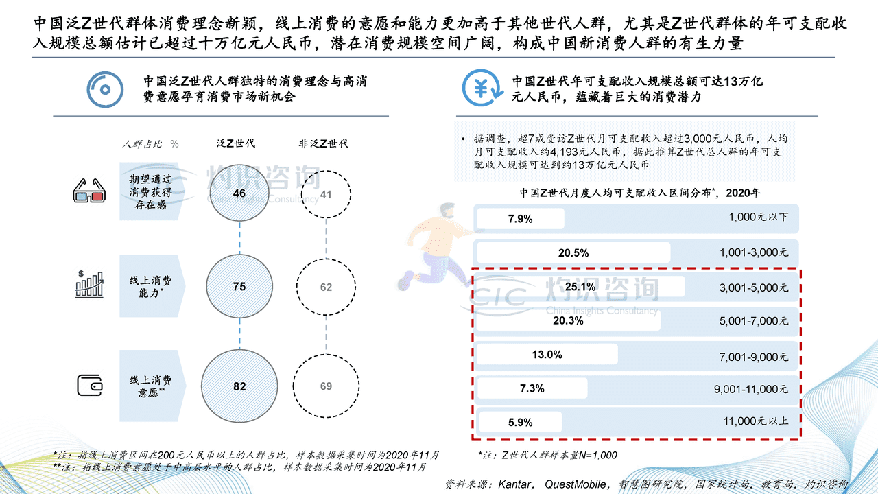 2022中国二次元内容行业白皮书-灼识咨询 (5).png