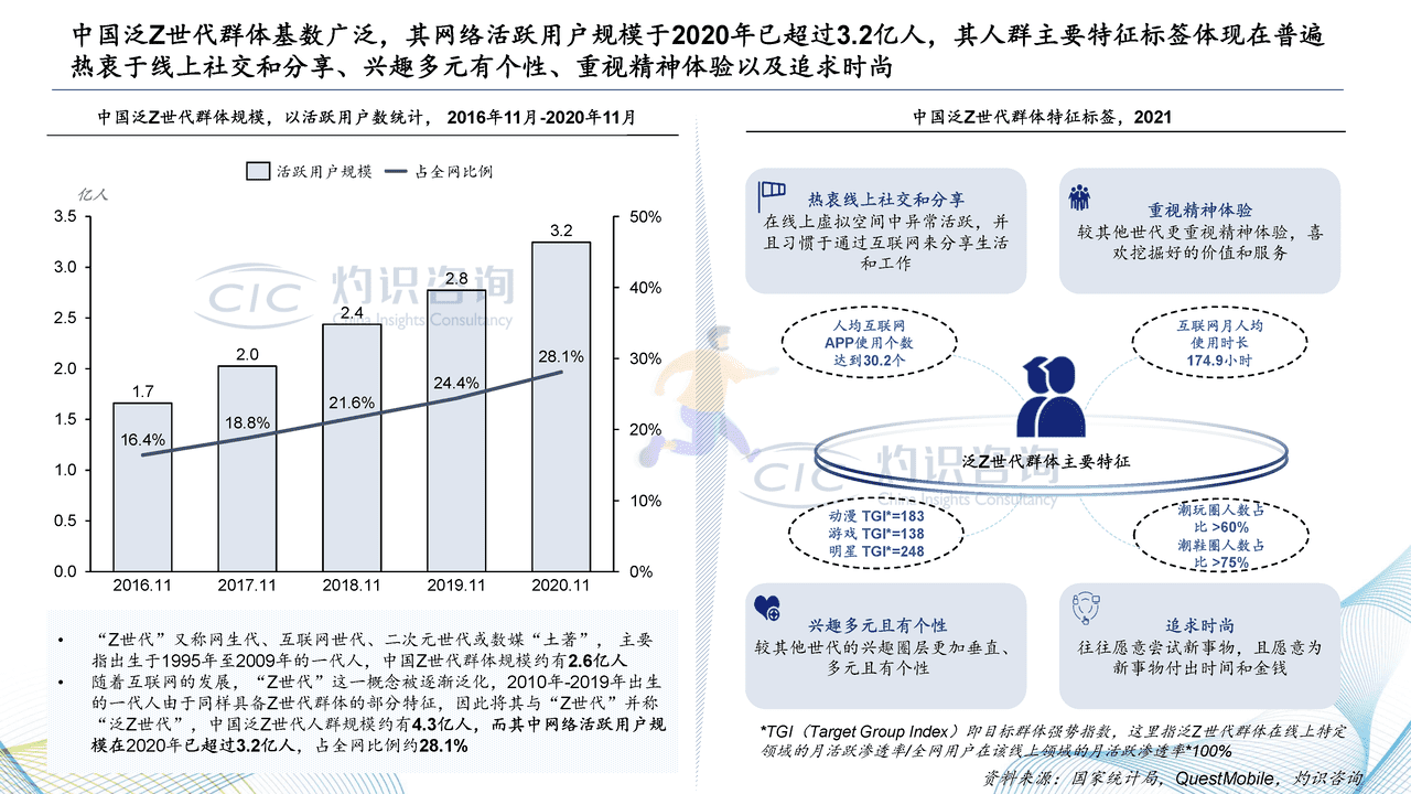 2022中国二次元内容行业白皮书-灼识咨询 (4).png