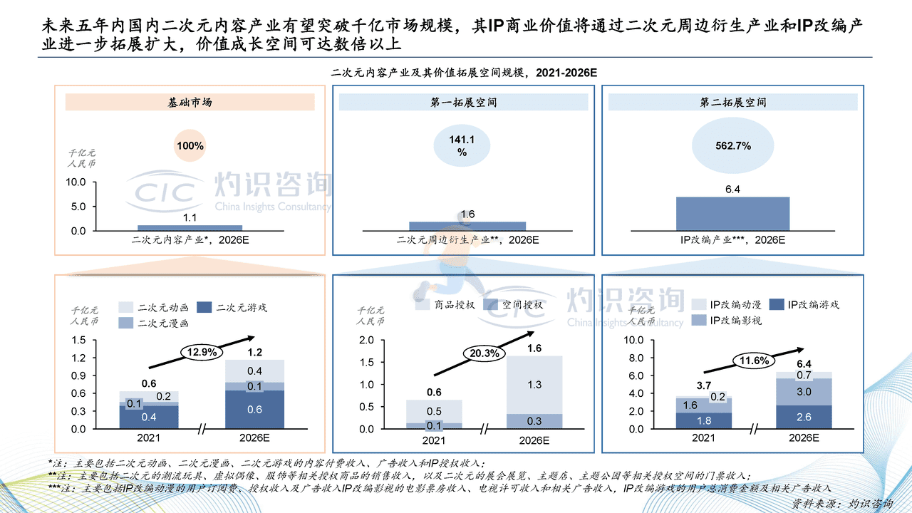 2022中国二次元内容行业白皮书-灼识咨询 (16).png