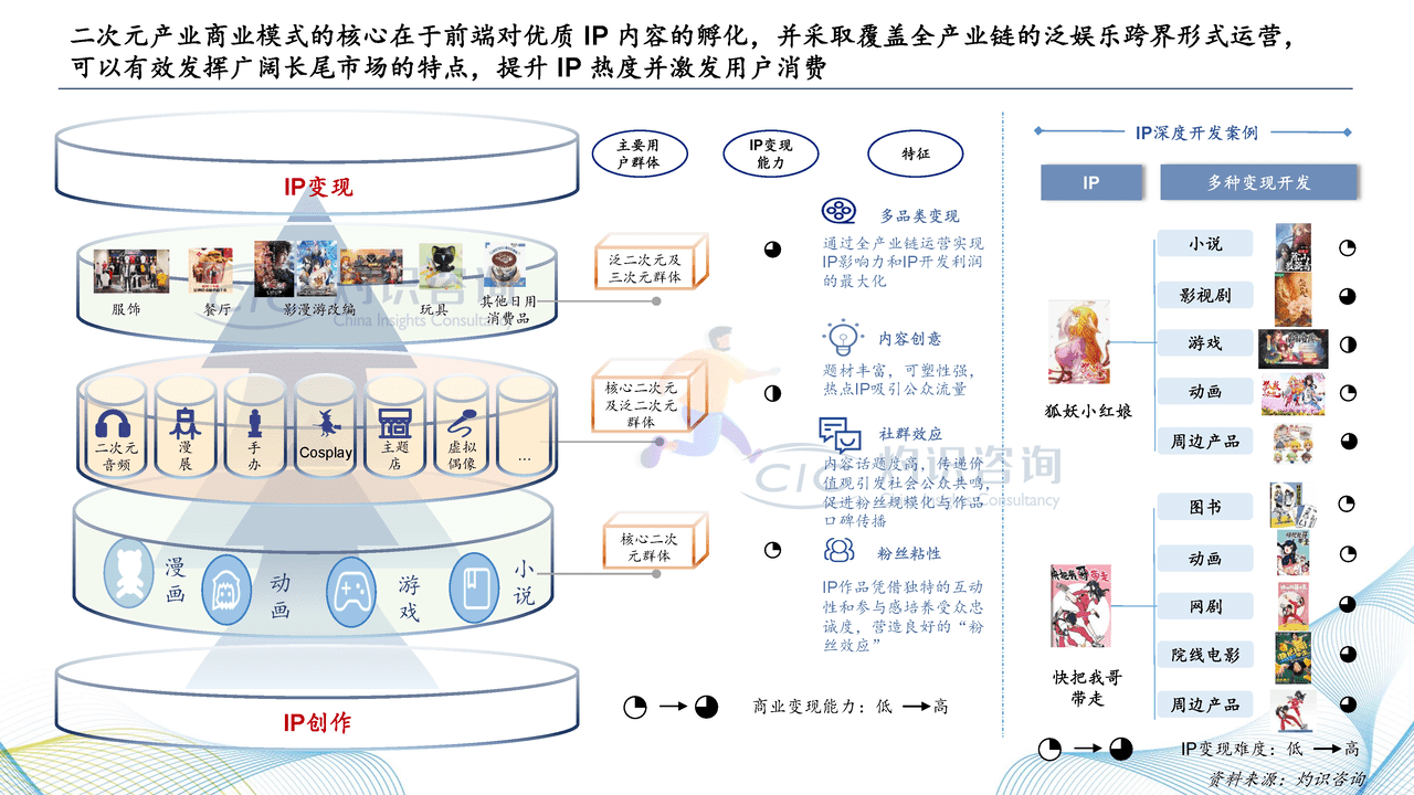 2022中国二次元内容行业白皮书-灼识咨询 (15).png