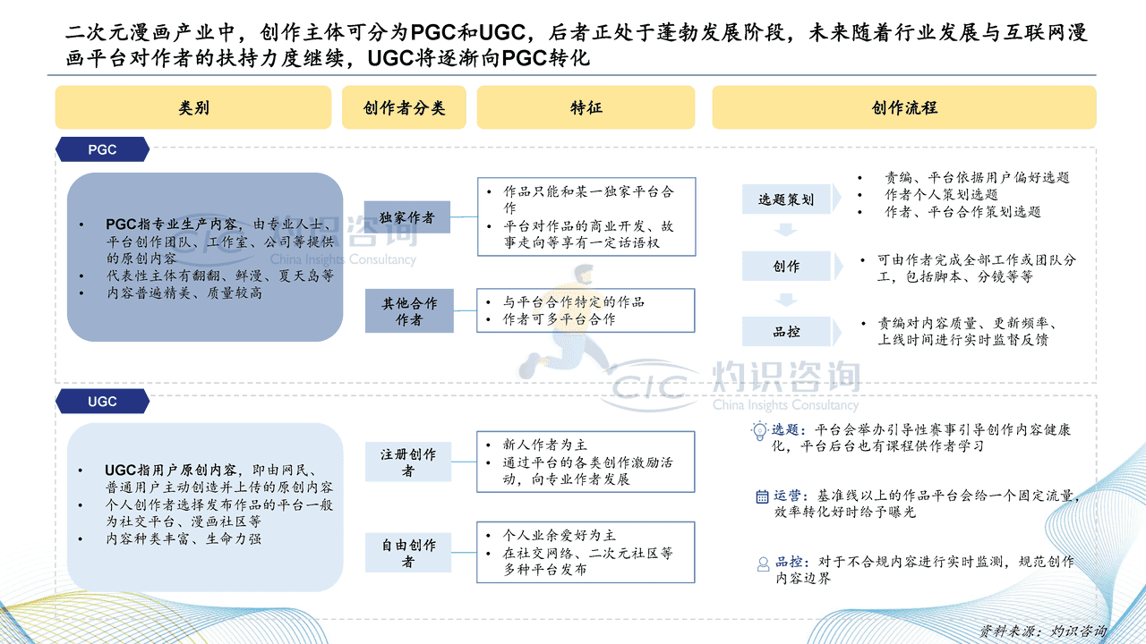 2022中国二次元内容行业白皮书-灼识咨询 (19).png