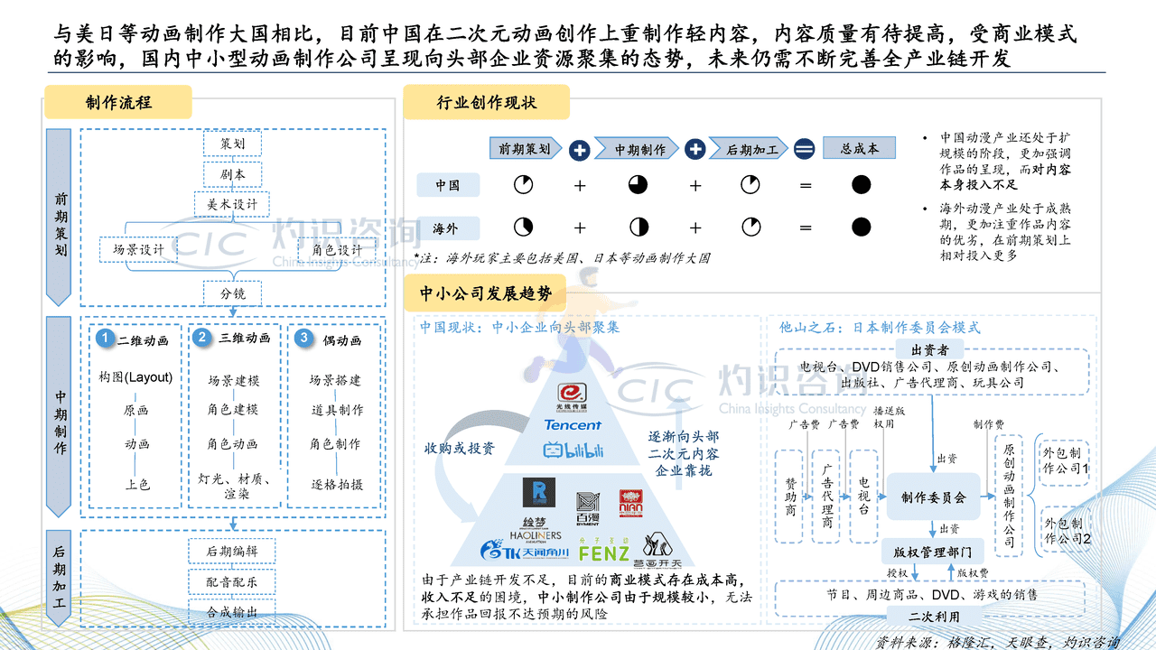 2022中国二次元内容行业白皮书-灼识咨询 (20).png
