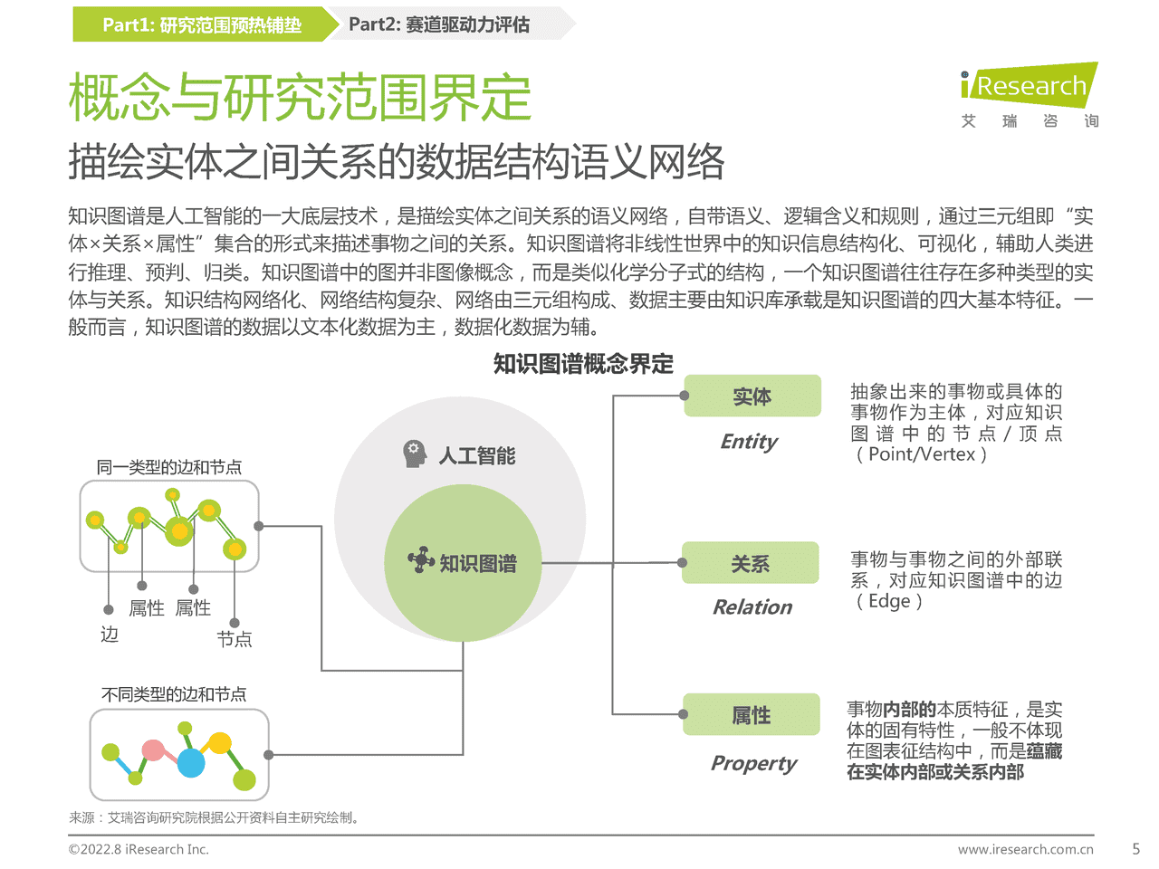 艾瑞咨询：2022年中国知识图谱行业研究报告 (5).png