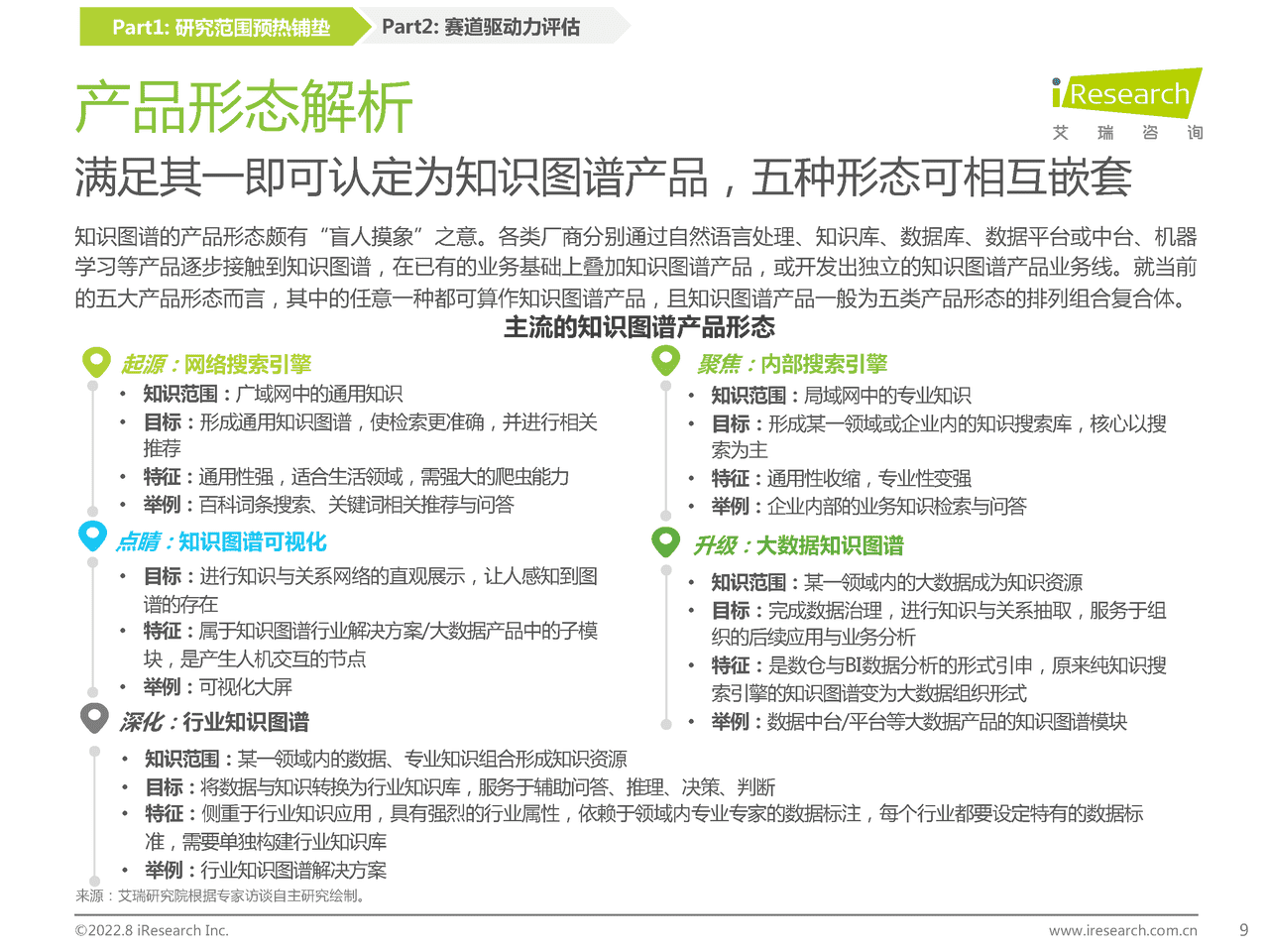 艾瑞咨询：2022年中国知识图谱行业研究报告 (7).png
