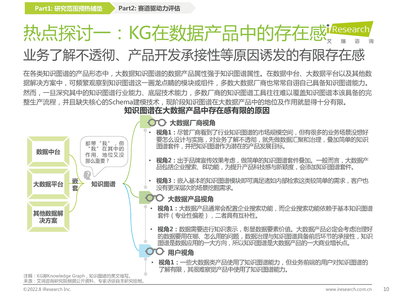 艾瑞咨询：2022年中国知识图谱行业研究报告 (8).png