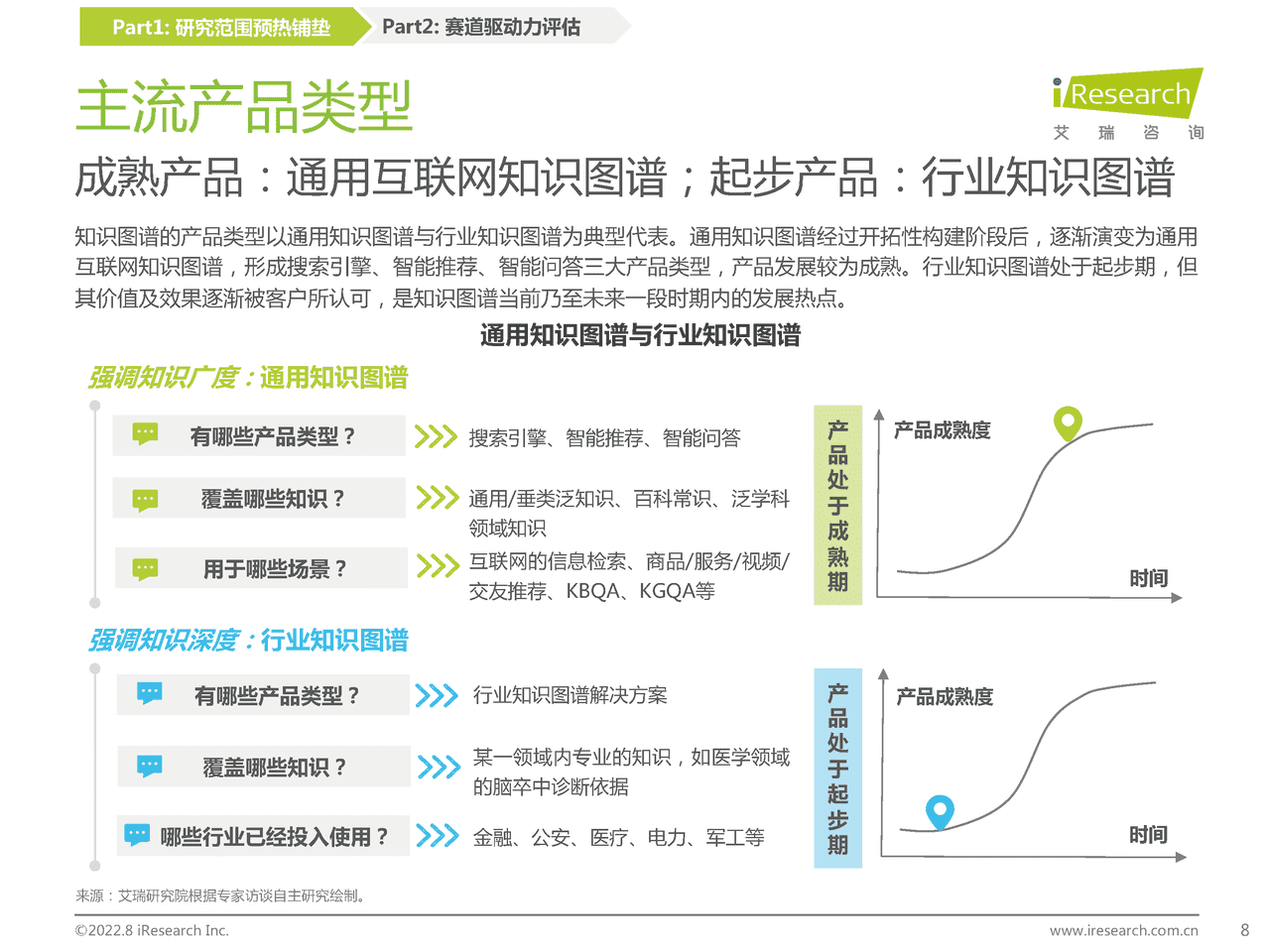 艾瑞咨询：2022年中国知识图谱行业研究报告 (6).png