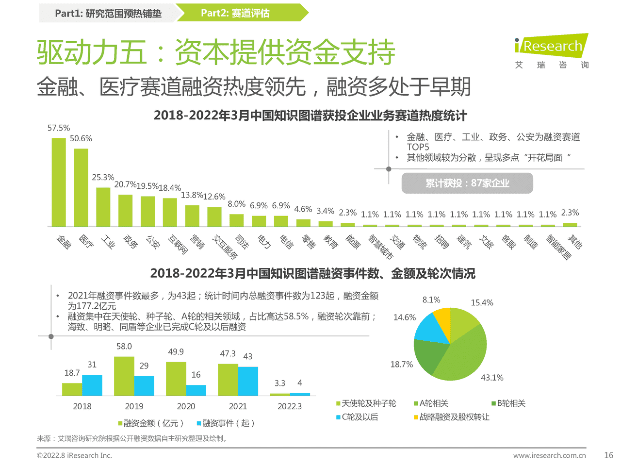 艾瑞咨询：2022年中国知识图谱行业研究报告 (13).png