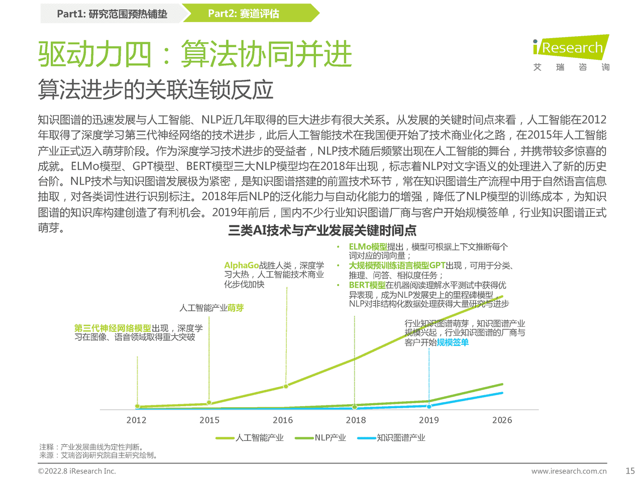艾瑞咨询：2022年中国知识图谱行业研究报告 (12).png
