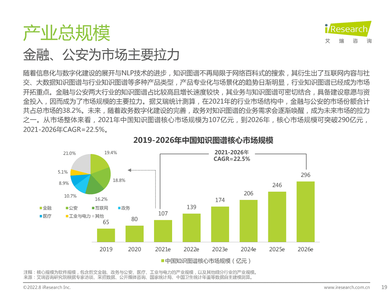 艾瑞咨询：2022年中国知识图谱行业研究报告 (16).png