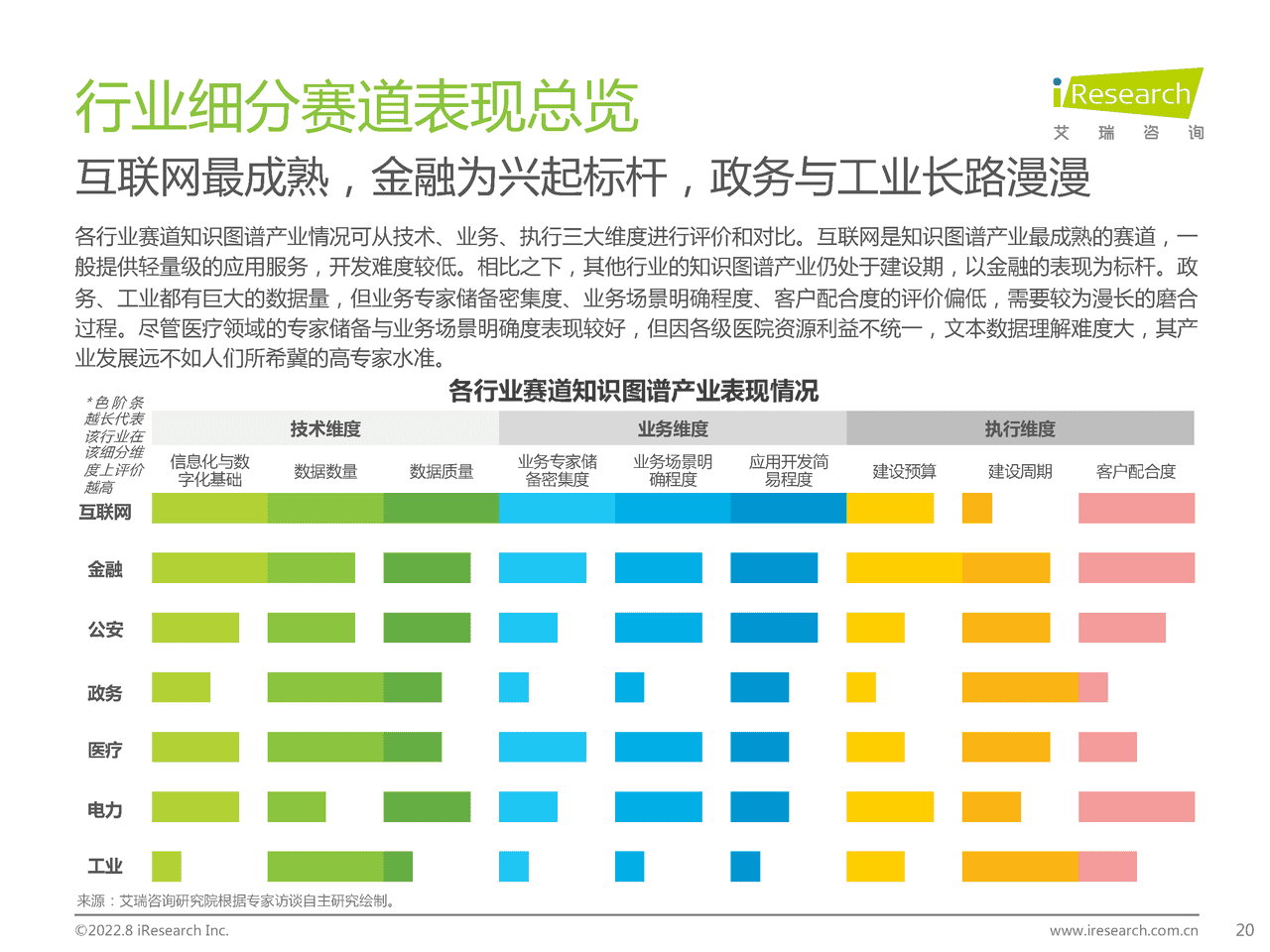 艾瑞咨询：2022年中国知识图谱行业研究报告 (17).png